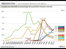 https://image.noelshack.com/fichiers/2022/14/6/1649470521-1649326803-risitas-france-de-histoire-gaulle-immigration-migration-statistiques-mitterand-solde.jpg