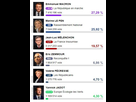 https://image.noelshack.com/fichiers/2022/14/7/1649625581-fireshot-capture-1239-resultats-de-l-election-presidentielle-2022-elections-bfmtv-com.jpg