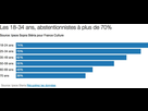 https://image.noelshack.com/fichiers/2022/15/2/1649744946-838-abstention-ages.jpg