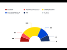 https://image.noelshack.com/fichiers/2022/15/2/1649755559-2022-04-12-11-25-34-a-quoi-ressemblerait-l-assemblee-nationale-si-les-deputes-etaient-elus-a-la-prop.png