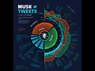 https://image.noelshack.com/fichiers/2022/17/1/1650907452-elon-musk-tweets-analyzed-infographic.jpg