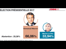 https://image.noelshack.com/fichiers/2022/17/2/1651005600-elu-a-66-06-emmanuel-macron-est-le-nouveau-president-de-la-republique.jpg