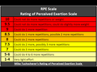 https://image.noelshack.com/fichiers/2022/19/3/1652265799-rpe-scale-lifting.png