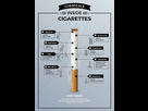 https://image.noelshack.com/fichiers/2022/20/5/1653070159-chemicals-inside-cigarettes-design-1976425.jpg