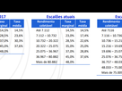 https://image.noelshack.com/fichiers/2022/21/4/1653566038-comparacao-escaloes-irs-2017-2022-800x440-1.png