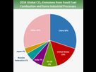 https://image.noelshack.com/fichiers/2022/21/4/1653577105-440px-global-emissions-country-2014.png