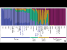 https://image.noelshack.com/fichiers/2022/23/2/1654609262-overview-of-the-genetic-structure-and-global-ancestry-inference-in-a-selection-of-european-near-eastern-and-african-populations.png