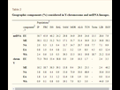 https://image.noelshack.com/fichiers/2022/23/2/1654609750-haplogroups-in-na.png