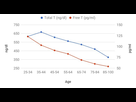 https://image.noelshack.com/fichiers/2022/23/3/1654675829-total-and-free-testosterone-levels-in-men-by-age-chart.jpg