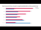 https://image.noelshack.com/fichiers/2022/24/2/1655240545-vote-par-tranches-d-age-legislatives-2022.png
