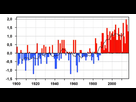 https://image.noelshack.com/fichiers/2022/24/3/1655286148-evolution-de-la-temperature-moyenne-en-france-metropolitaine-sur-la-periode-1901-2016.png