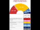 https://image.noelshack.com/fichiers/2022/24/6/1655553909-projection-5-ifop-vague-7-17-06-22.png