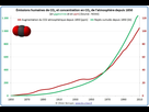 https://image.noelshack.com/fichiers/2022/24/7/1655637031-06-emissions-concentration-co2.jpg