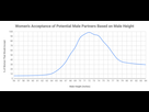 https://image.noelshack.com/fichiers/2022/25/1/1655740332-600px-women-s-acceptance-of-potential-male-partners-based-on-male-height.png