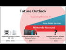 https://image.noelshack.com/fichiers/2022/26/4/1656579941-nintendo-les-de-depenses-r-d-en-hausse-a-cause-des-jeux-mais-aussi-de-la-prochaine-console-28574a0c.png