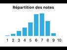 https://image.noelshack.com/fichiers/2022/26/4/1656585954-capture-d-ecran-2022-06-30-a-12-45-22.png