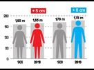 https://image.noelshack.com/fichiers/2022/27/3/1657134730-recensement-population-taille-homme.jpg