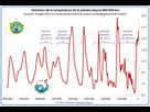 https://image.noelshack.com/fichiers/2022/28/2/1657654553-variations-de-temperature.jpg