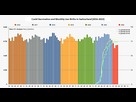 https://image.noelshack.com/fichiers/2022/28/2/1657659341-switzerland-vaccination-births-2016-2022-realdatahero.jpg