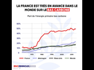 https://image.noelshack.com/fichiers/2022/29/1/1658135673-bas-carbone-ecologie-france-nucleaire-stats-vert.jpg