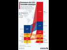 https://image.noelshack.com/fichiers/2022/29/1/1658135674-evolution-co2-1970-2019-proportion-ecologie-emissions.jpeg