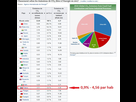 https://image.noelshack.com/fichiers/2022/29/1/1658135781-emissions-co2-monde.jpg