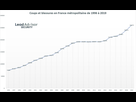 https://image.noelshack.com/fichiers/2022/30/2/1658825272-coups-blessures-france-1996-2019.png