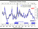 https://image.noelshack.com/fichiers/2022/30/7/1659294520-phanerozoic-climate-change.png