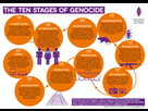 https://image.noelshack.com/fichiers/2022/31/1/1659308319-genocide-poster-a3-landscape-updated-july-2020-980x693.jpg