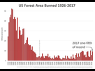 https://image.noelshack.com/fichiers/2022/31/2/1659456639-us-forest-area-burned.jpg