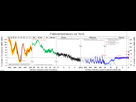 https://image.noelshack.com/fichiers/2022/31/7/1659865102-800px-paleotemperatures-svg.png