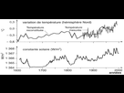 https://image.noelshack.com/fichiers/2022/32/2/1660057670-1658216964-correlation-soleil-climat.jpg