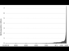 https://image.noelshack.com/fichiers/2022/32/4/1660246943-2560px-population-curve-svg.png