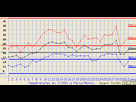 https://image.noelshack.com/fichiers/2022/33/3/1660751359-temperatures-paris-juillet-1921.png