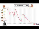https://image.noelshack.com/fichiers/2022/35/1/1661799697-1619451699-le-bilan-de-ta-vie.png