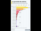 https://image.noelshack.com/fichiers/2022/35/2/1661889455-pyramide-des-salaires.jpeg