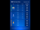 https://image.noelshack.com/fichiers/2022/35/4/1662045645-63102fade9ca8c1ee99588cb-earn-plus-rates-table-sep-2022-table.png