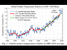 https://image.noelshack.com/fichiers/2022/35/6/1662158550-temperature2021-nasa.png