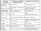 https://image.noelshack.com/fichiers/2022/36/5/1662744326-sardines-label-rouge-comparatif-standard-vs-label-rouge.jpg