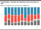 https://image.noelshack.com/fichiers/2022/36/6/1662832110-abstention-presidentielles-2022.jpg