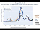 https://image.noelshack.com/fichiers/2022/37/4/1663228284-pcr-plus-proportion-selon-statut-vaccinal.jpeg