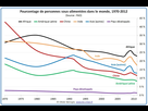 https://image.noelshack.com/fichiers/2022/38/4/1663883033-22-prevalence-regions.jpg