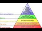 https://image.noelshack.com/fichiers/2022/38/5/1663963579-1920px-pyramide-des-besoins-de-maslow-svg.png