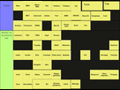 https://image.noelshack.com/fichiers/2022/39/6/1664641221-1664635192-tierlist.png