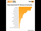 https://image.noelshack.com/fichiers/2022/39/6/1664660022-1-pornhub-insights-2021-year-in-review-tv-shows-cartoons.png