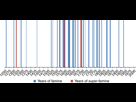 https://image.noelshack.com/fichiers/2022/40/7/1665327363-timing-of-european-famines-1250-2017-famine-years-are-listed-in-supplementary-table-1.jpeg