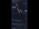 https://image.noelshack.com/fichiers/2022/43/3/1666769699-tradingview-screenshot-1666769655525.jpg
