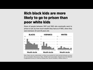 https://image.noelshack.com/fichiers/2022/43/6/1667043815-sons-rich-black-families-fare-no-better-sons-working-class-whites-00-featured-image.jpg