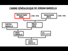 https://image.noelshack.com/fichiers/2022/45/6/1668267386-arbre-genealogique-jordan-bardella.png