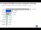 https://image.noelshack.com/fichiers/2022/46/3/1668616813-langue-en-europe-2.png